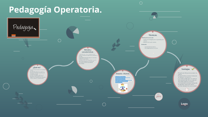 Pedagog a Operatoria. by on Prezi