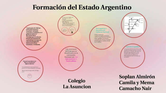 Formación Del Estado Argentino By Cami Almiron On Prezi