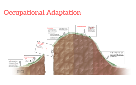 Occupational Adaptation By Marjorie De Leon On Prezi