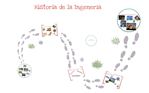 Historia De La Ingenieria By Sebastian Molinares