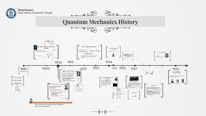 History Of Quantum Mechanics By Flavia Marcacci On Prezi