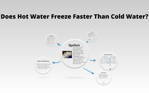 Why Hot Water Can Freeze Faster Than Cold Water