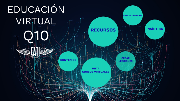 Educación Virtual Q10 by veronica rodriguez on Prezi