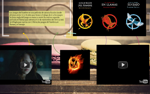 THE HUNGER GAMES by simon moreno chica on Prezi