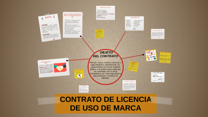 CONTRATO DE LICENCIA DE USO DE MARCA by Cindy Barreño on Prezi