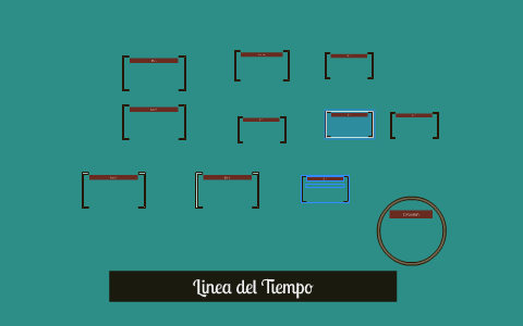 Linea del Tiempo by on Prezi