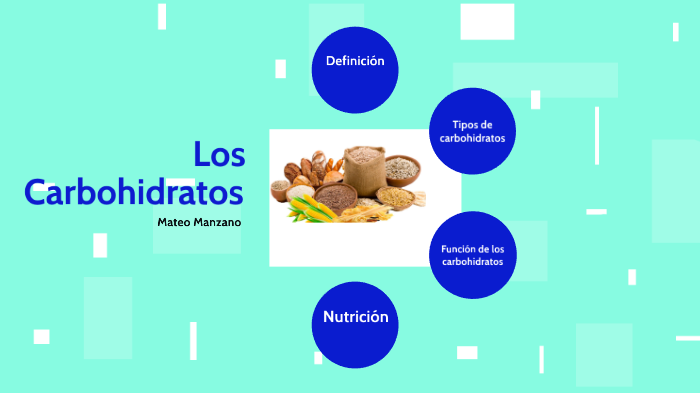 Los Carbohidratos By Mateo Manzano On Prezi 0951