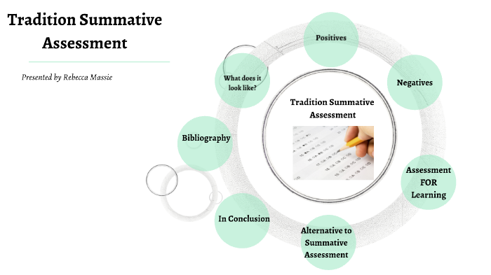 Traditional Summative Assessment by Rebecca Massie on Prezi