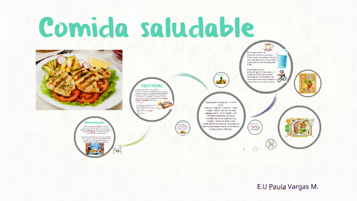 Comida saludable by Paula Vargas on Prezi