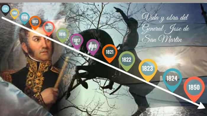 Vida y obra del General Jose de San Martin by Emilia Quiroga on Prezi