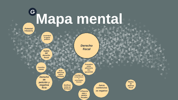 MAPA MENTAL by Mayra Strada on Prezi