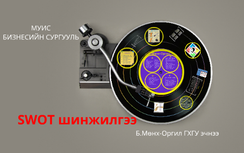 SWOT шинжилгээ by B MunkhOrgil on Prezi