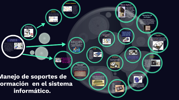 Manejo de soportes de información en el sistema informático by ...