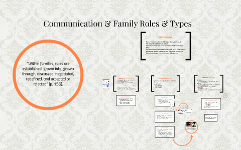 Ch 7: Communication & Family Roles & Types by Kristina Wenzel Egan on Prezi