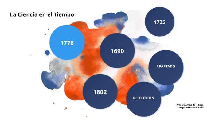 La Ciencia en el Tiempo by Antonio Arroyo de la Rosa on Prezi