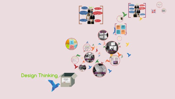 Design Thinking by Khemma-on Ritprakongchao on Prezi
