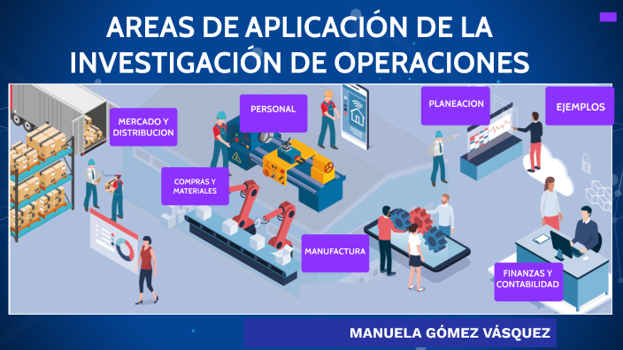 Areas Donde Aplicar La Investigacion De Operaciones By Manuela Gómez Vásquez On Prezi 0615