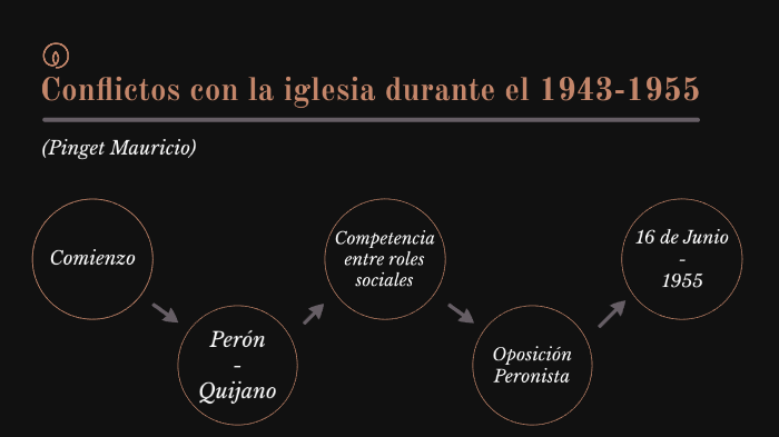 Perón Y La Iglesia By Mauricio Pinget 3940