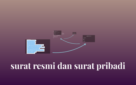 Indonesia By Prima Aji On Prezi