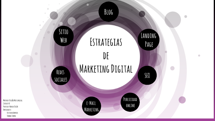 Estrategias de Marketing Digital by Vicky Barrios on Prezi