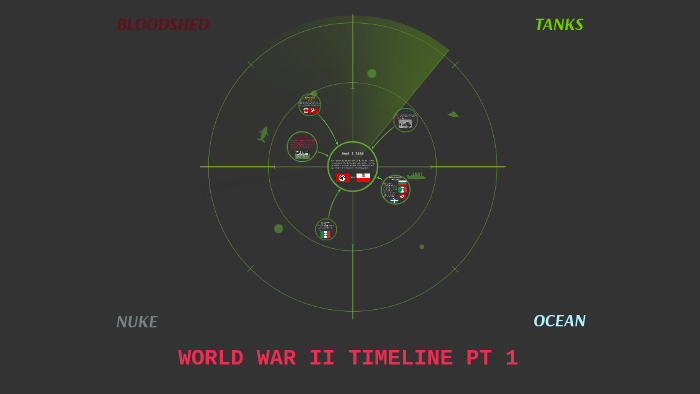 WORLD WAR II TIMELINE by Michael Hjeldness on Prezi