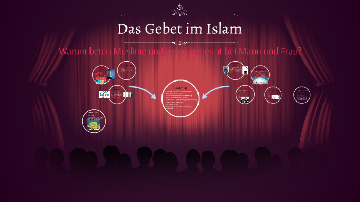 Das Gebet im Islam by Mammadova lale on Prezi