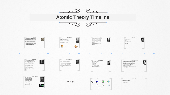 Atomic Thoery Timeline by christian garcia on Prezi