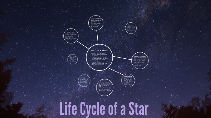 Life Cycle of a Star by Anna Brady on Prezi