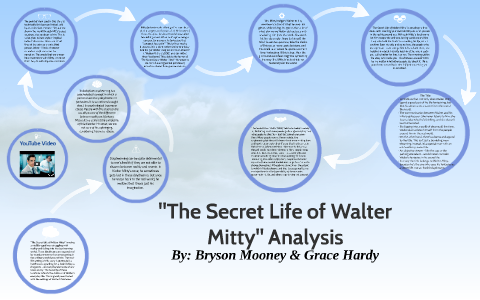 theme of walter mitty