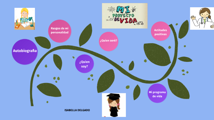 Mi proyecto de vida by Isabella Delgado Chachinoy on Prezi