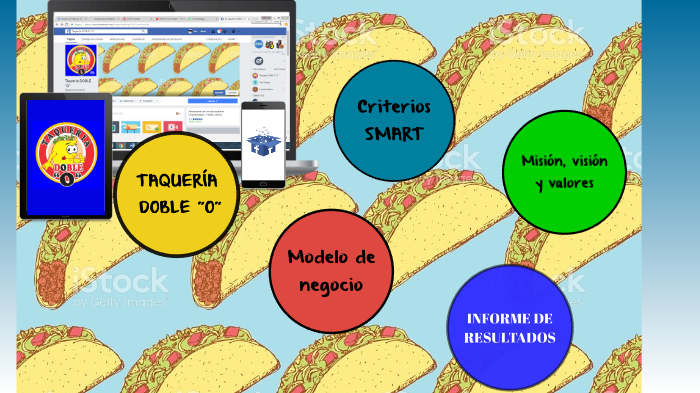 Modelo de negocio by Yazmin Ortega on Prezi