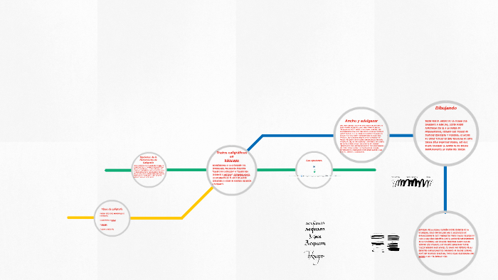 Trazos caligráficos by Martín Del Villar V. on Prezi