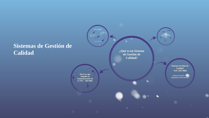 Sistemas de Gestión de Calidad by Javier Alberto Pinilla Espitia on Prezi