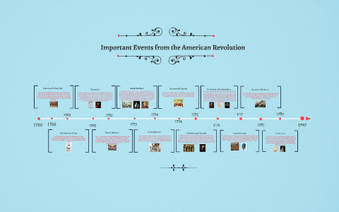 American Revolution by hannah hyatt on Prezi