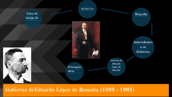 Gobierno de Eduardo López de Romaña (18991903) by Kevin Sebastian