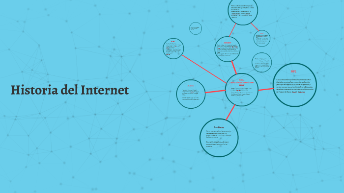 Historial del Internet by Abraham Hernandez on Prezi