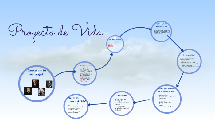 Proyecto de Vida by Aisha Isabella Sánchez Hernández on Prezi