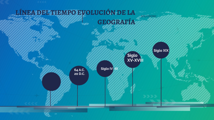 Evolucion De La Geografia A Traves Del Tiempo