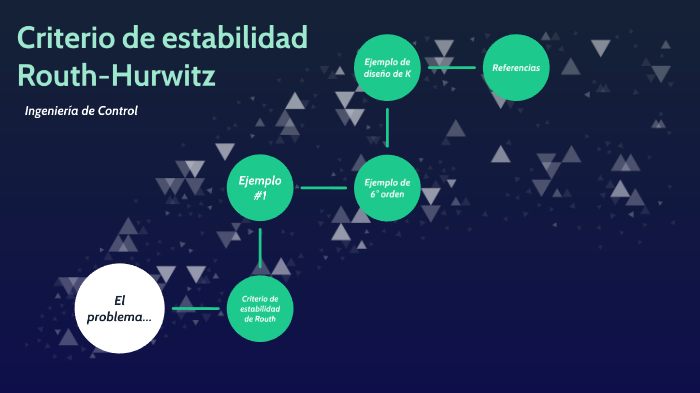 Estabilidad RouthHurwitz by Elizabeth Celis on Prezi