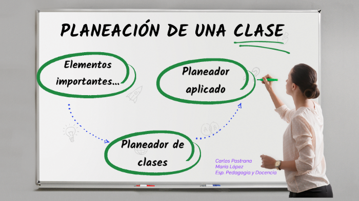 Planeación de una clase exitosa by María López on Prezi