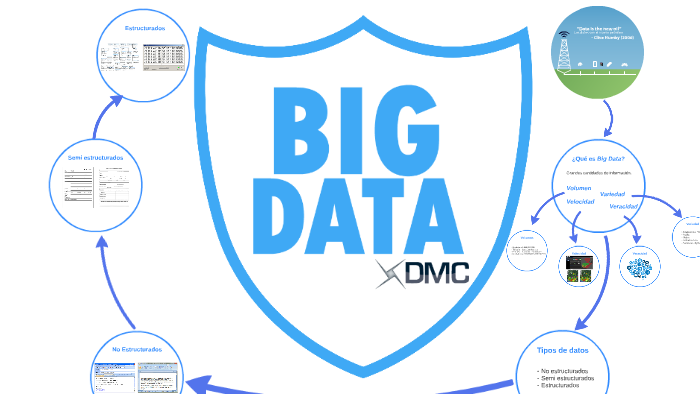 Big Data by Gabriel Juarez on Prezi