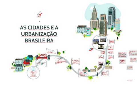 O QUE CONSIDERAMOS CIDADE? by sabrine oliveira on Prezi