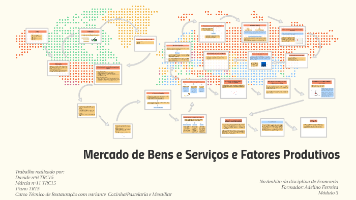 Mercado de Bens e Serviços e Fatores by Márcia Silva on Prezi