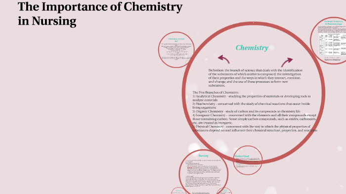 the-importance-of-chemistry-by-lexie-moore