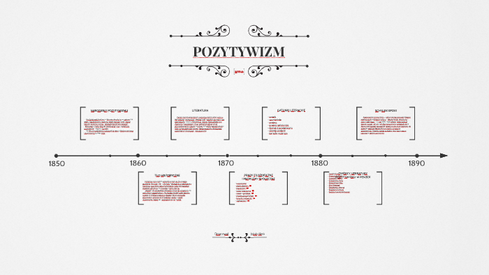 POZYTYWIZM - wprowadzenie do epoki by Jakub Klęsk on Prezi
