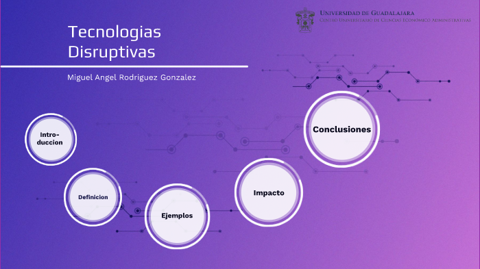 Tecnologias Disruptivas By Miguel Angel Rodriguez Gonzalez