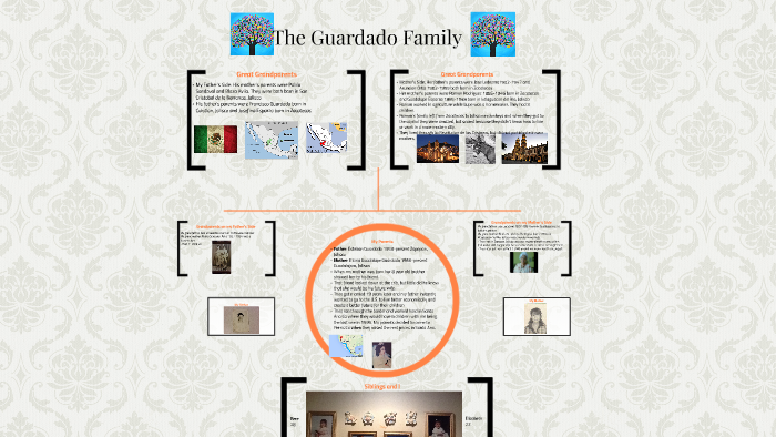 My Family Tree by on Prezi