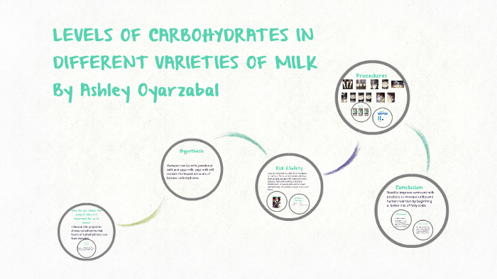 LEVELS OF CARBOHYDRATES IN DIFFERENT VARIETIES OF MILK by Ailen Silva ...