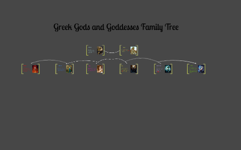 Greek Gods And Goddesses Family Tree By Mathew Fennell