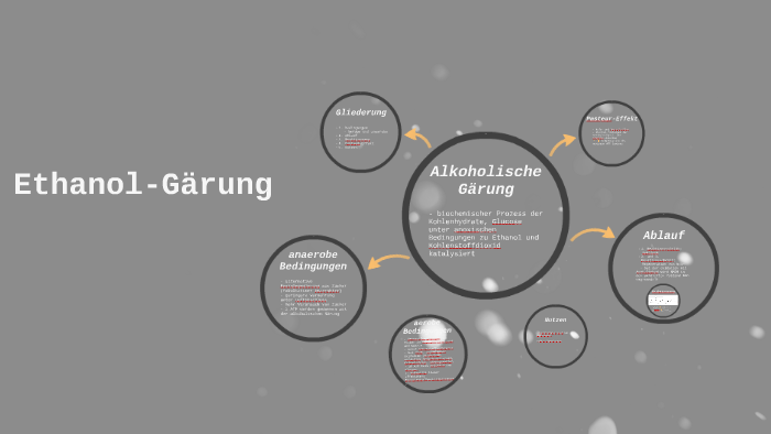 Alkoholische Gärung by Martina Meder on Prezi